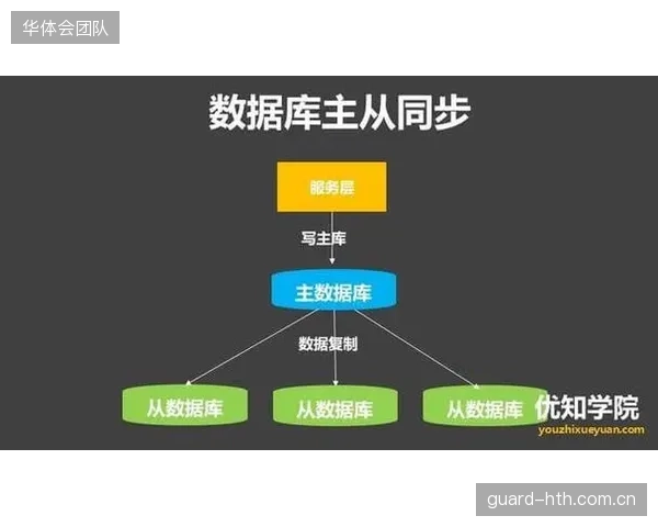 体系重构阶段 运营主体完善数据一致性校验保障准确性
