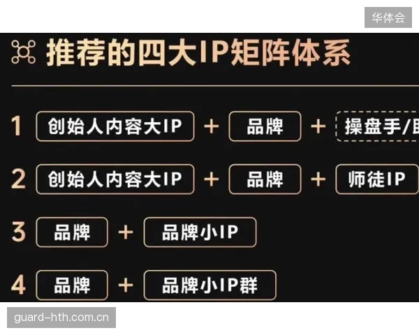 品牌与IP合作趋向深度共创 提升商业互信水平